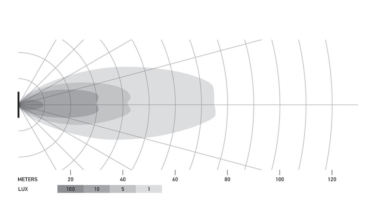 Datasheet