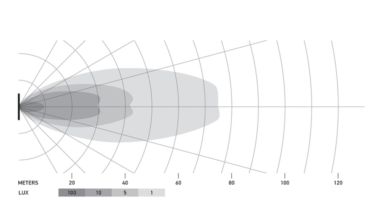 Datasheet
