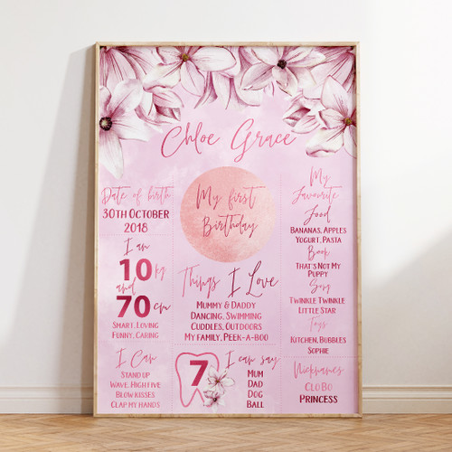 Magnolia Delight Birthday Milestone Board - Personalised For You | Design 20472