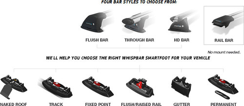 RAIL MOUNTING KIT FOR THROUGH BAR