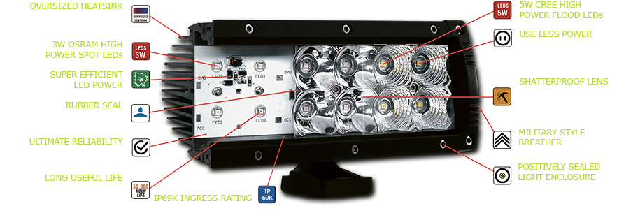 korr-xd-gen3-led-light-bar-infographic.png