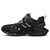 buy High Quality Replica UA Balenciaga Track 'Black White' Sneaker replica from hypereptime Balenciaga