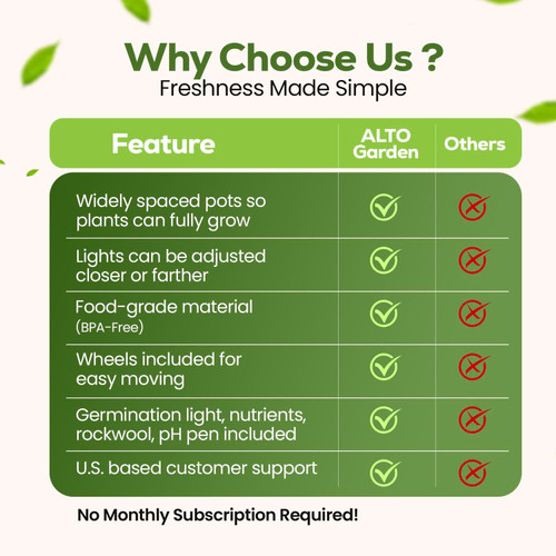 why choose alto garden