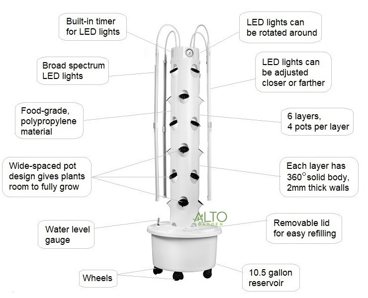 alto garden gx features