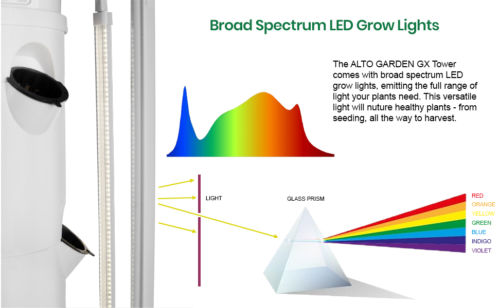 led grow lights broad spectrum 