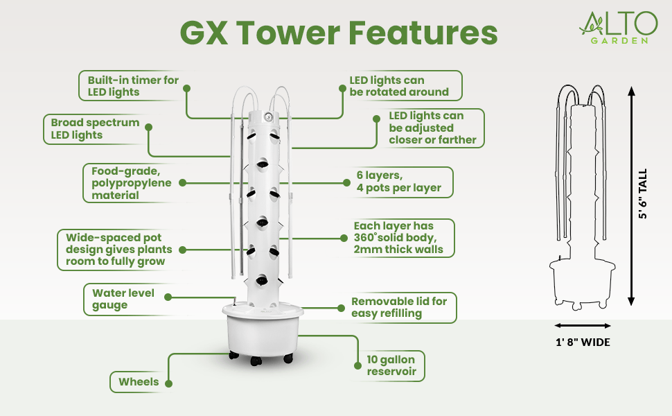 hydroponic tower feature chart with grow lights, net pots and 10 gallon reservoir