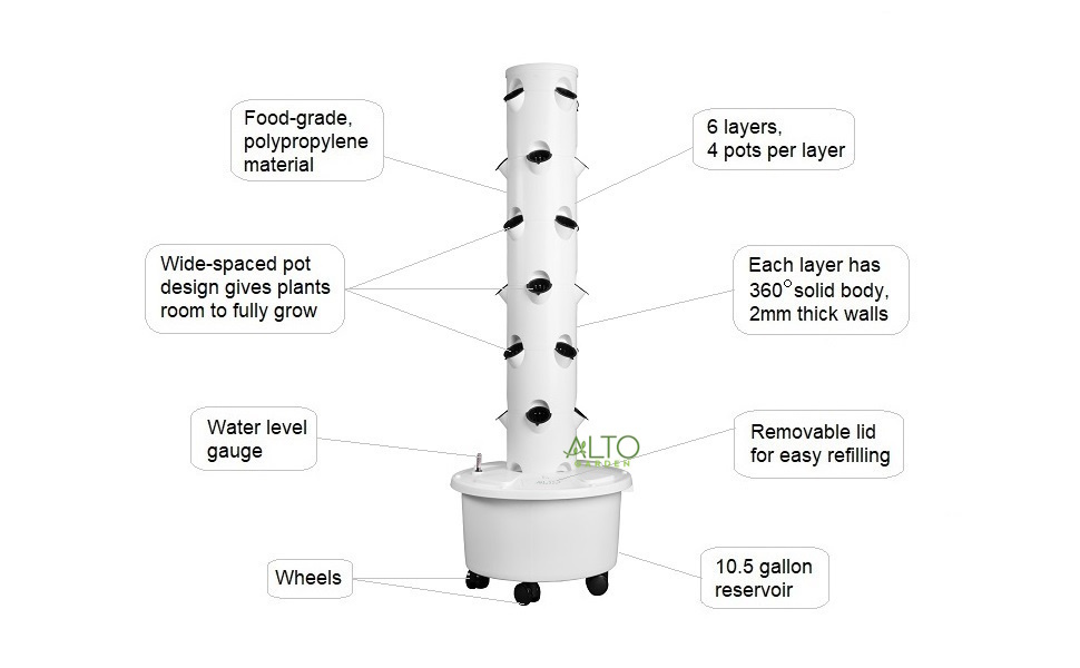 alto garden gx features