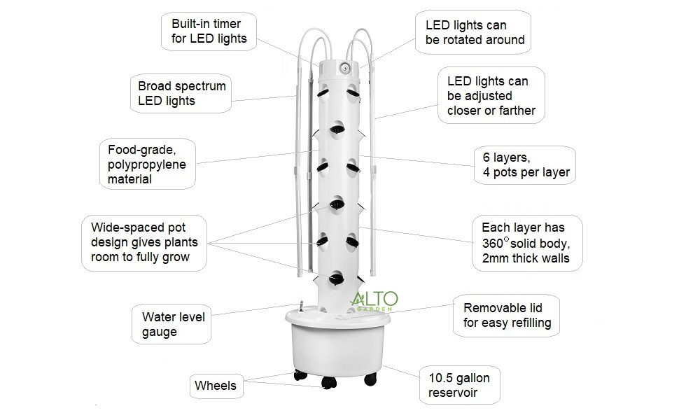 alto garden gx features