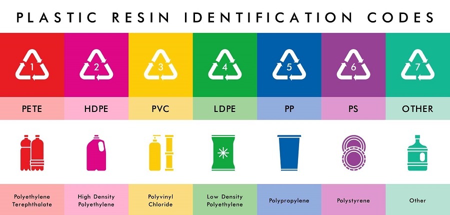 food grade plastics