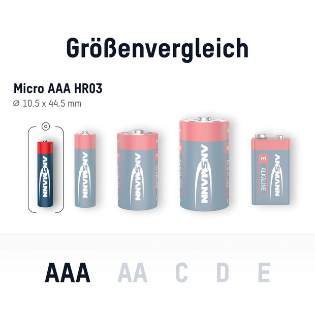 ANSMANN Alkaline AAA / LR03 4er Blister - 9