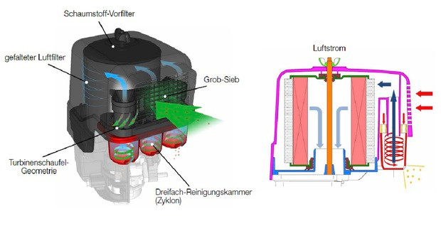 HONDA Motor GX390QC5 - 3