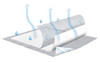 ESSITY HMS TENA 61314 UNDERPAD