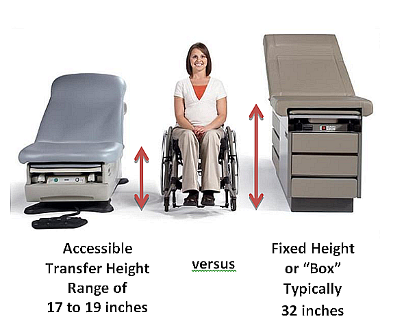How to make exam tables ADA compliant in 2026