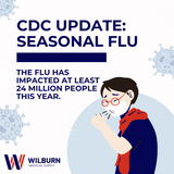 Stay Prepared This Flu Season with Wilburn Medical Supply!