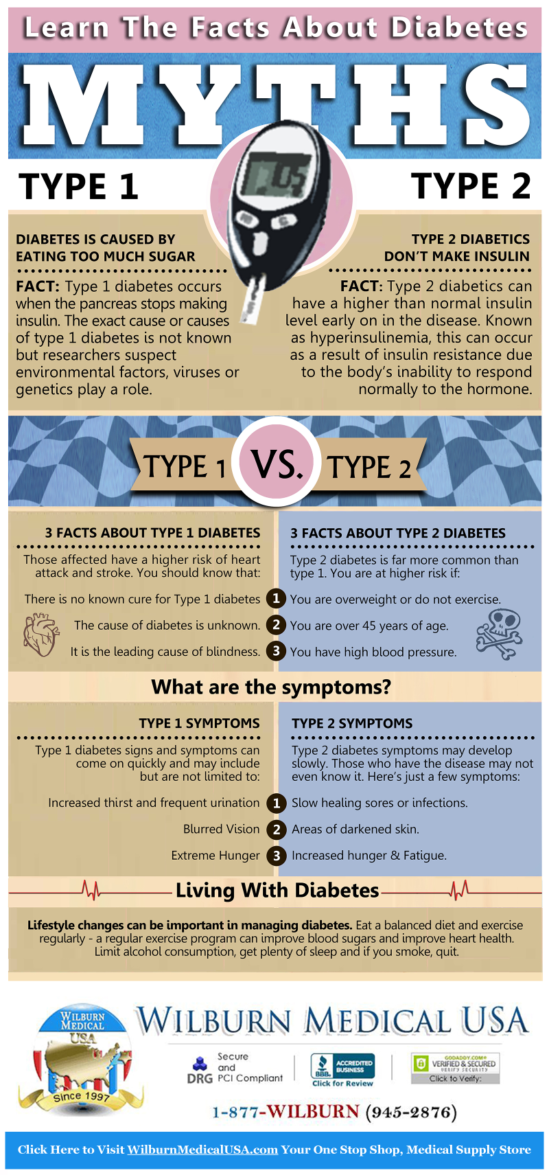  Infographic: Learn the Facts About Diabetes