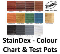 StainDex colour charts