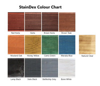 biosymph - StainDex Colour Chart