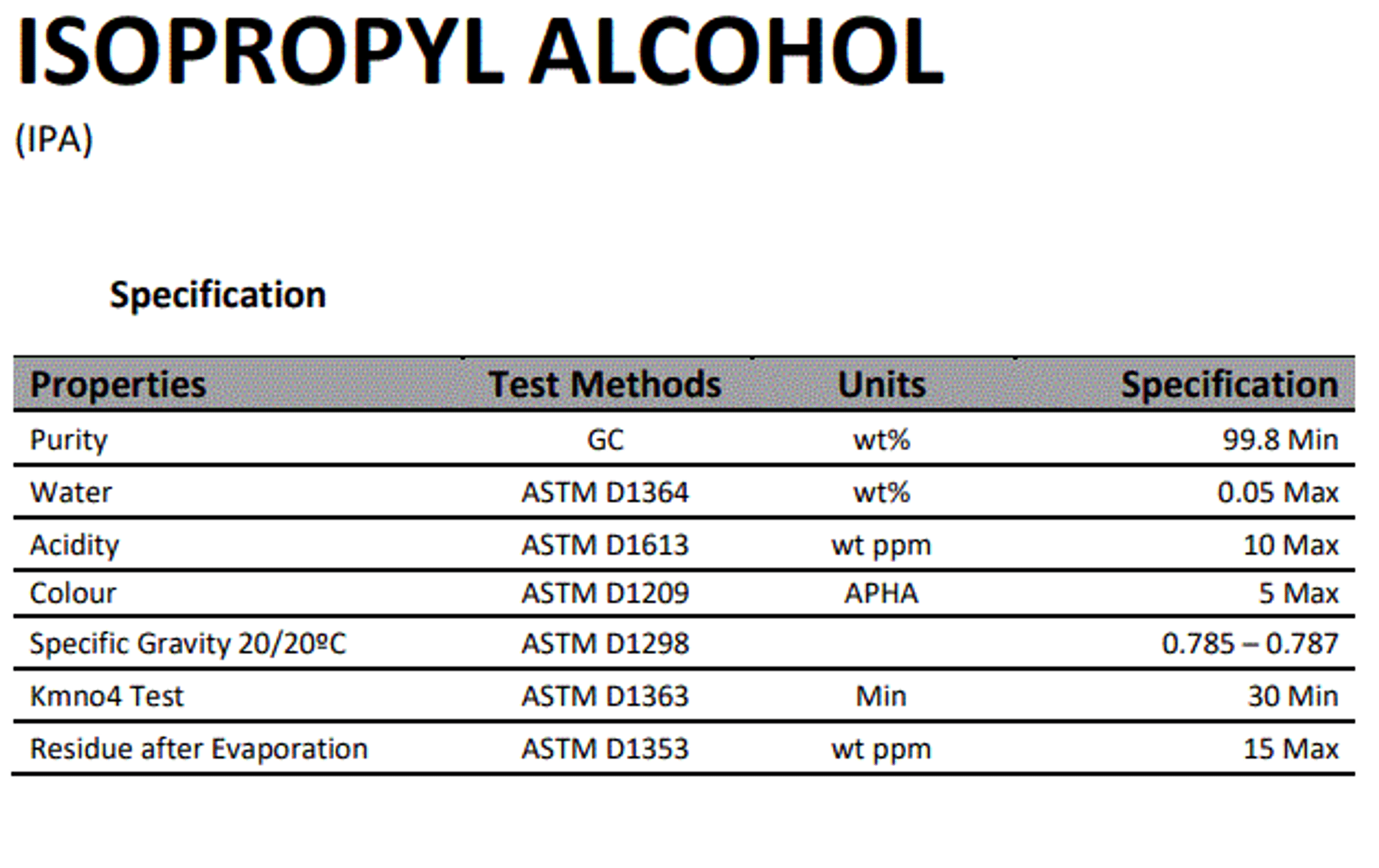 ISOPROPYL ALCOHOL Biosymph Ltd
