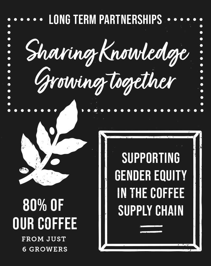 Extract Coffee Roasters - Sustainability - Ethical Coffee