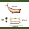 Good Directions Sperm Whale Weathervane, Roof Mount Weather Vane, Pure Copper, Durable Coastal Outdoor Decor