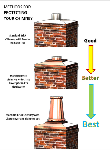 Copper Chimney Cap - Franklin Chimney Shroud