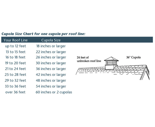 Greenwich Vinyl Cupola with Black Aluminum Roof 26" Square x 41" Height by Good Directions