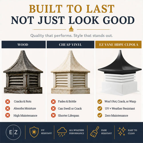 EZ Vane Maintenance-Free   Vinyl   Cupola