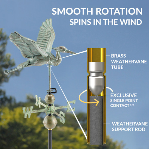 Good Directions Blue Heron Weathervane, Roof Mount Weather Vane, Blue Verde Copper Finish, Durable Garden & Coastal Decor