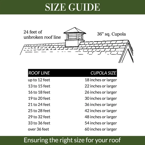 Good Directions Huntington Vinyl Cupola 48in. Square by 68in. High