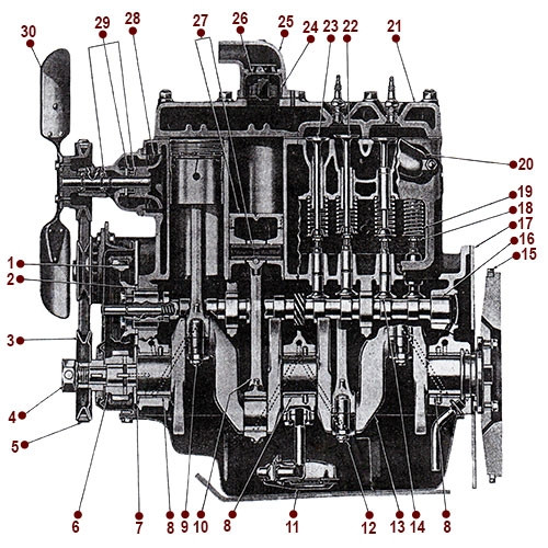4-134 L Engine - Side View
