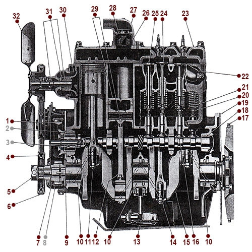 4-134 L Engine - Side View