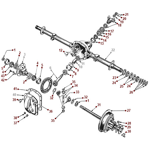 Rear Axle - Full Floating