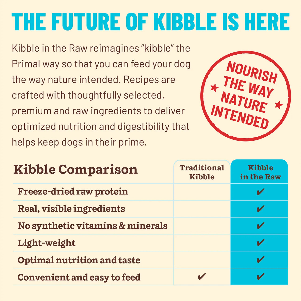 Primal Kibble in the Raw Small Breed Recipe Adult Dog Food Chow Hound
