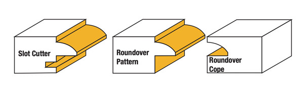 Sommerfeld 3pc. Glass Panel Roundover Door Router Bit Woodworking Tool Set