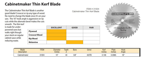 10 in Thin Kerf Blade under power table saws excellent for Crosscut Rip  