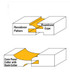 6-Pc  RoundoverCabinet Making Set
