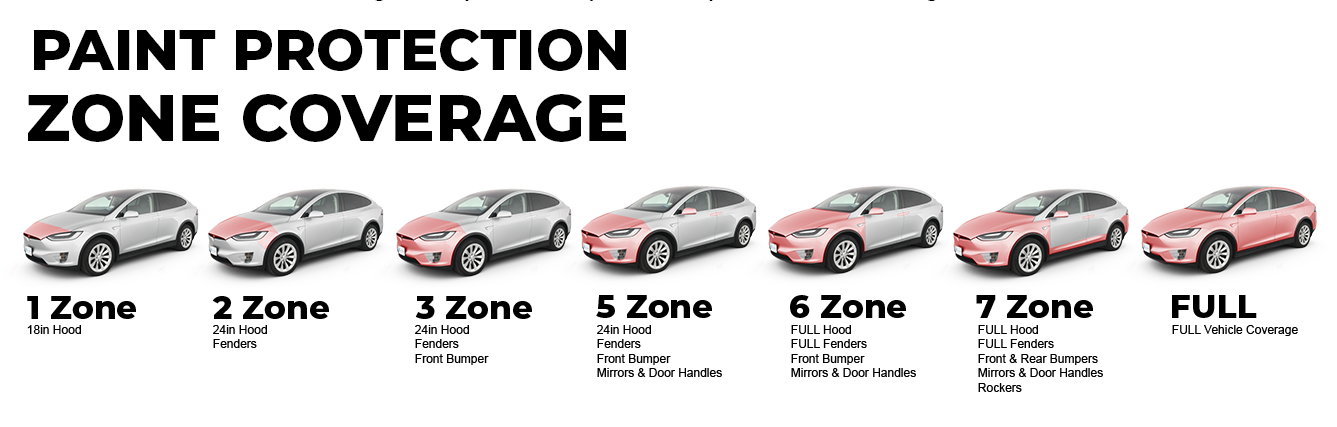 ppf-zone-coverage.png