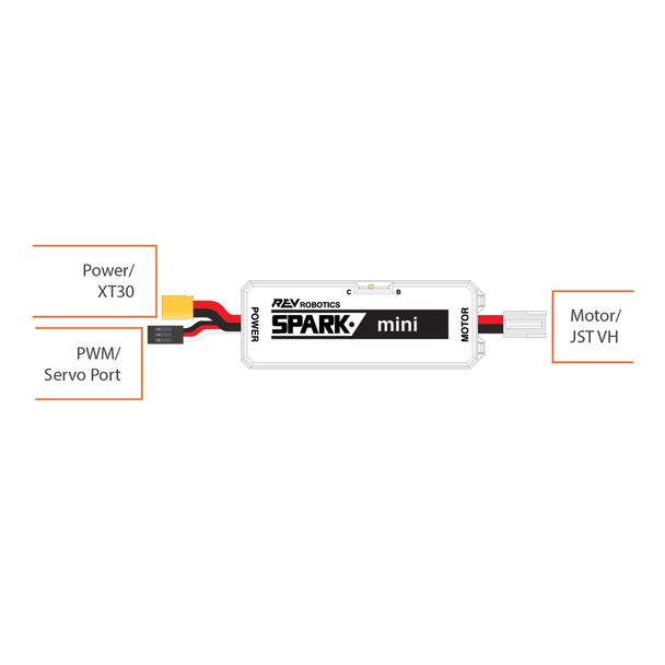 SPARKmini Motor Controller