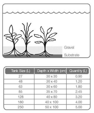 How to use Tropica Plant Growth Substrate