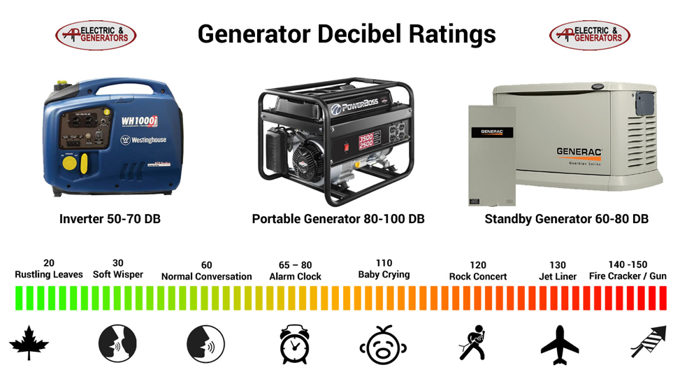 Decibel Rating