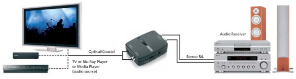 Marmitek Connect DA21