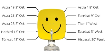 Automatic Satellite Selection