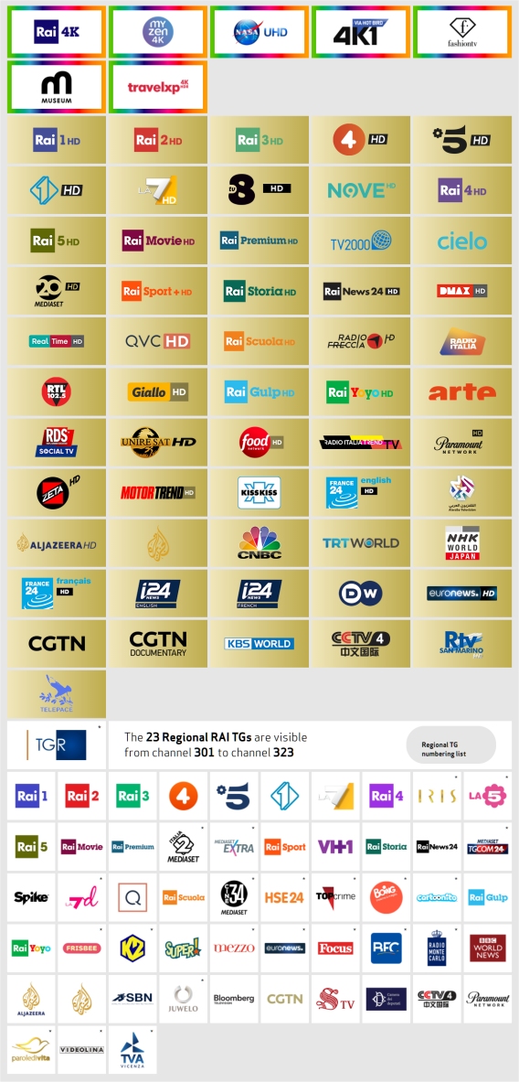 Tivusat 4K UHD & HD Channels