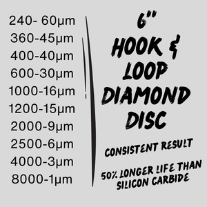 Shear Fanatic Sharpening 6-Inch Diamond Flat-Hone Discs – Hook-and-Loop Sharpening Pads for Hamaguri Systems, image showing various grit sizes and a promotional message about durability and performance.