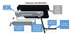 ISO LED Ledge Light by Unique Lighting Systems 