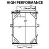 High Performance Radiator With Surge Tank