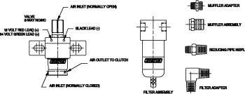 Horton 12 v Universal Solenoid Valve Kit