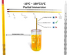 Glass thermometer with White or Yellow background, black marking and red spirit is a high contrast thermometer for easy reading. This is a Celsius unit thermometer . Is graduated based on the degrees of Celsius from -10 up to 150. 
Calibrated for: Partial immersion
A partial immersion thermometer has a line around it (above the bulb and bellow the marking). This line is called immersion line. For accurate reading you must insert the thermometer (usually in a liquid) up to that line.
Each thermometer is individually packaged in a plastic tubular container.
Length: 30 cm (12 inches).