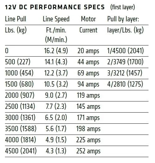 WARN VRX 45-S WINCH 101040 - J&M ATV/UTV Supply of TN, Inc