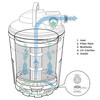 Pressure Filter 1000 GPH, 2000 GPH, 3000 GPH, 4000 GPH